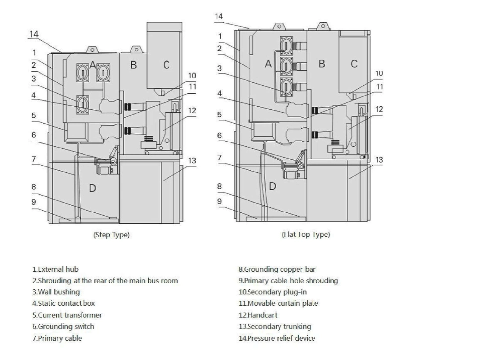 Hv/Mv/LV Switchgear Distribution Panel Sf6 Gas Cabinets Intelligent Switchgear